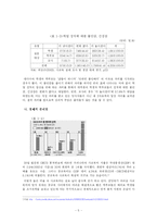 [교육심리학] 과외실태의 문제점과 해결방안-5