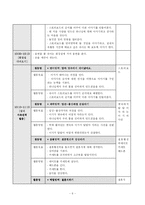 [아동문학] 통합적 문학 교육활동(기독교적 접근, 일반적 접근)-7
