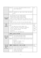 [아동문학] 통합적 문학 교육활동(기독교적 접근, 일반적 접근)-8