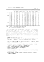 청소년 흡연 실태의 심각성과 분석-5