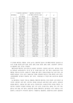 [특수아교육 진단 및 평가] KISE 정서행동 선별척도-11
