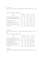 [특수아교육 진단 및 평가] KISE 정서행동 선별척도-16