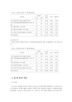 [특수아교육 진단 및 평가] KISE 정서행동 선별척도-17