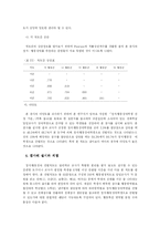 [특수아교육 진단 및 평가] KISE 정서행동 선별척도-18