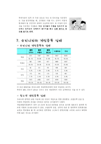 청소년 게임중독의 원인과 실태-6