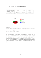 [교육심리학] 가족 내 위치에 따른 학습과의 관계-10