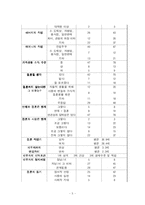 대학생의 결혼에 대한 태도-6