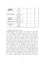 대학생의 결혼에 대한 태도-7