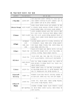 [교육심리학] 교육과정에 끼친 교육심리의 영향-13