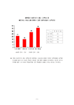 [교육심리학] 이성교제가 학생의 학업성취에 미치는 영향-8