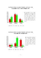 [교육심리학] 이성교제가 학생의 학업성취에 미치는 영향-11