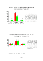 [교육심리학] 이성교제가 학생의 학업성취에 미치는 영향-12