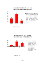[교육심리학] 이성교제가 학생의 학업성취에 미치는 영향-15
