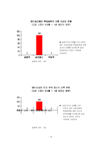 [교육심리학] 이성교제가 학생의 학업성취에 미치는 영향-16