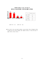 [교육심리학] 이성교제가 학생의 학업성취에 미치는 영향-20