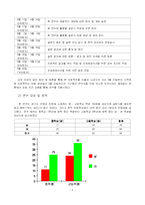 [교육심리학] 선생님들의 이미지 메이킹의 실태와 이에 따른 영향-5