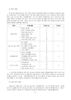 [교육심리학] 선생님들의 이미지 메이킹의 실태와 이에 따른 영향-6