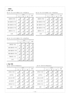 [교육심리] 소득이 자녀의 학업성적과 심리에 미치는 영향-13