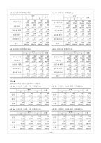 [교육심리] 소득이 자녀의 학업성적과 심리에 미치는 영향-14