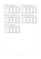 [교육심리] 소득이 자녀의 학업성적과 심리에 미치는 영향-15