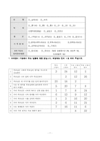 청소년기 자아정체감 발달에 관한 연구-7
