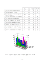 청소년기 자아정체감 발달에 관한 연구-10