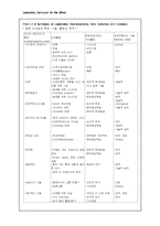 [교육심리] 11장. 영재아를 위한 리더쉽 교육과정-4