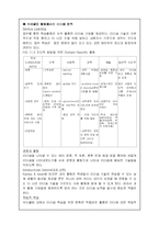 [교육심리] 11장. 영재아를 위한 리더쉽 교육과정-5