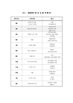 [유아교육과정] ‘색’ 교육계획안-4