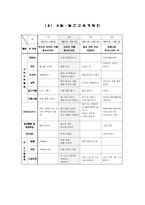 [유아교육과정] ‘색’ 교육계획안-5