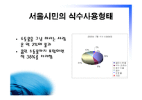 [광고심리] 수돗물에 대한 편견-3
