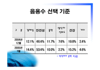 [광고심리] 수돗물에 대한 편견-5