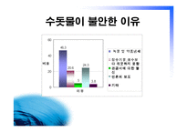[광고심리] 수돗물에 대한 편견-12