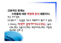 [광고심리] 수돗물에 대한 편견-14