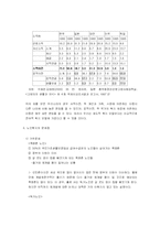 [노인복지] 국민기초 생활보호 대상자 -노인 중심으로-6