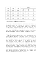 [노인복지] 국민기초 생활보호 대상자 -노인 중심으로-15