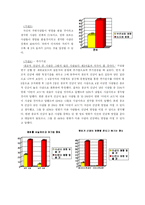 [커뮤니케이션] 수용자 특성 별 제3자효과 지각의 차이 분석 -‘다빈치 코드’를 통하여-9