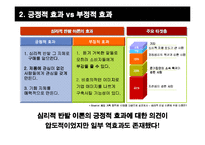 [설득커뮤니케이션] 심리적 반발이론과 광고-5