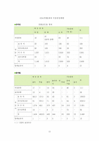 무형문화재 문제점과 해결방안-13