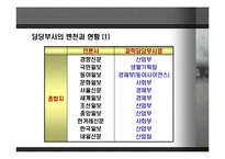[언론과 과학] 한국 과학 언론 보도의 실증적 문제 분석과 그 대안-13