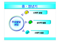 [인간행동] 중장년기-4