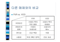[뉴미디어론] PVR-11