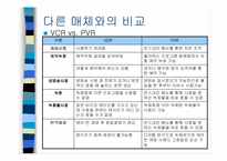 [뉴미디어론] PVR-12