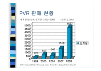 [뉴미디어론] PVR-13