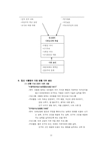 [청소년사회복지론] 집단 따돌림-10