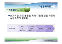 [조직행동론] 다면평가제도-8