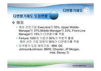 [조직행동론] 다면평가제도-11
