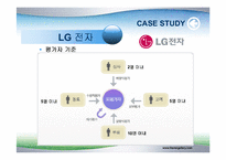 [조직행동론] 다면평가제도-20