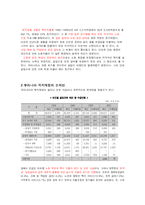 [재정학] 우리나라의 복지제도와 복지재정의 현황에 대해-3