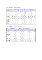 [소비자법규] 특수판매 관련 소비자피해 사례 및 방안 연구-5